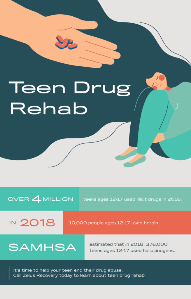 Teen Drug Rehab poster