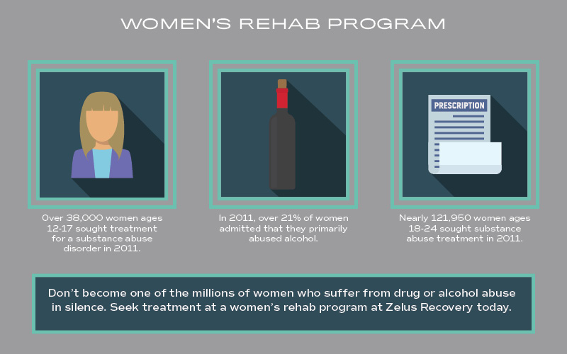 Women's rehab program in Boise, ID infographic